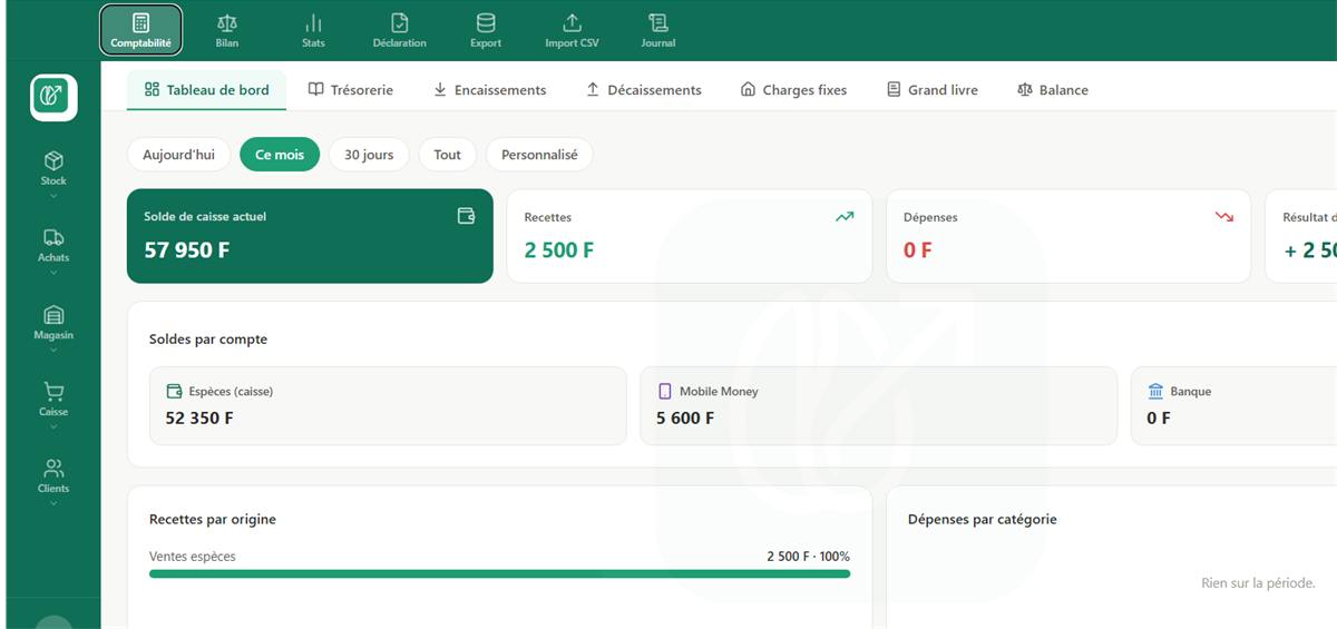 Tableau de bord comptable de Kassi : solde de caisse, recettes, dépenses et soldes espèces, Mobile Money et banque
